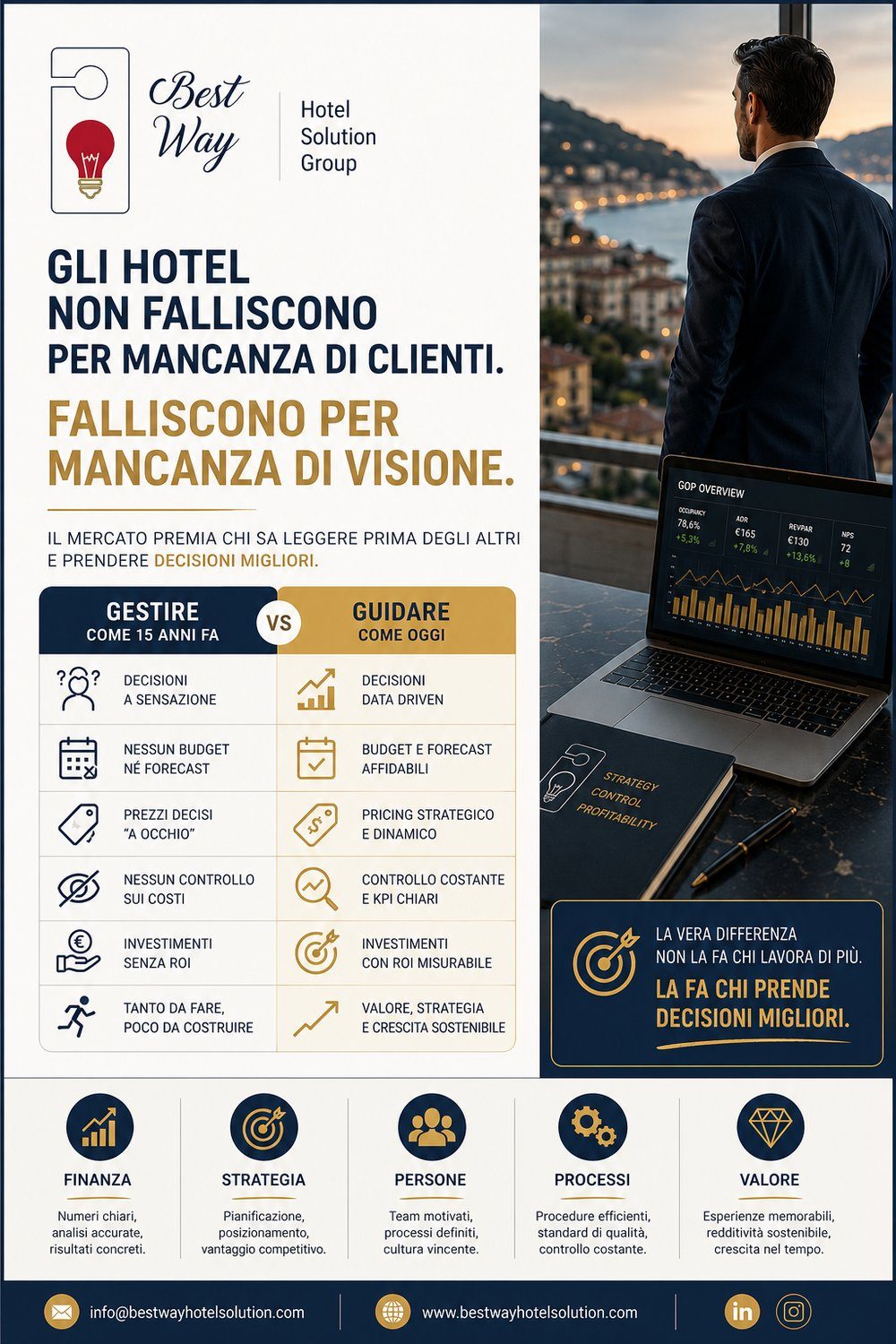 Gli hotel non falliscono per mancanza di clienti. Falliscono per mancanza di visione.